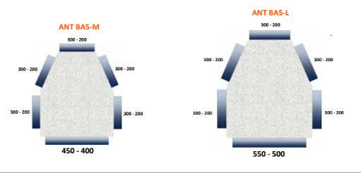 ANT Med x 5 Outlets Inlet-450/400