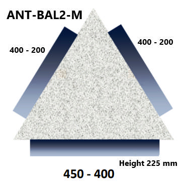 ANT Med Low Profile Inlet-450/400LP