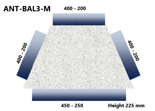 ANT Med Low Profile Inlet-450/250LP