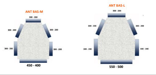ANT Lrg x 5 Outlets  Inlet-550/500 