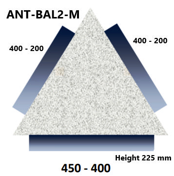 ANT Med Low Profile Inlet-450/400LP