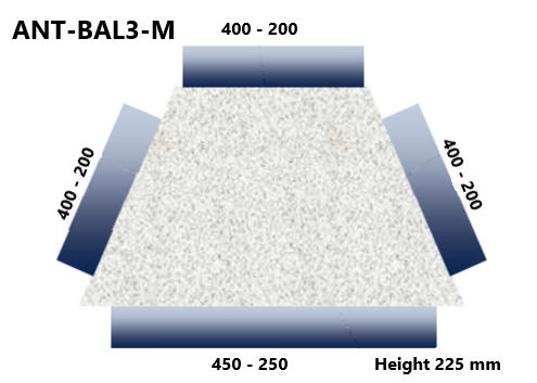 ANT Med Low Profile Inlet-450/250LP