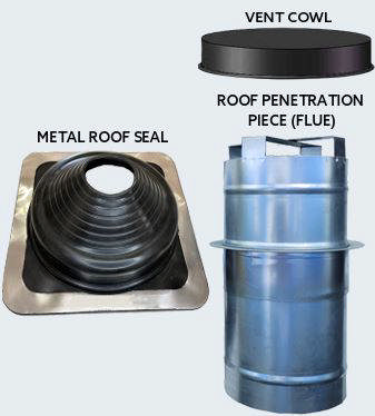 150mm Roof Metal Kit Easyflow