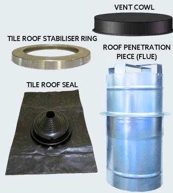 150mm Roof Tile Kit Easyflow